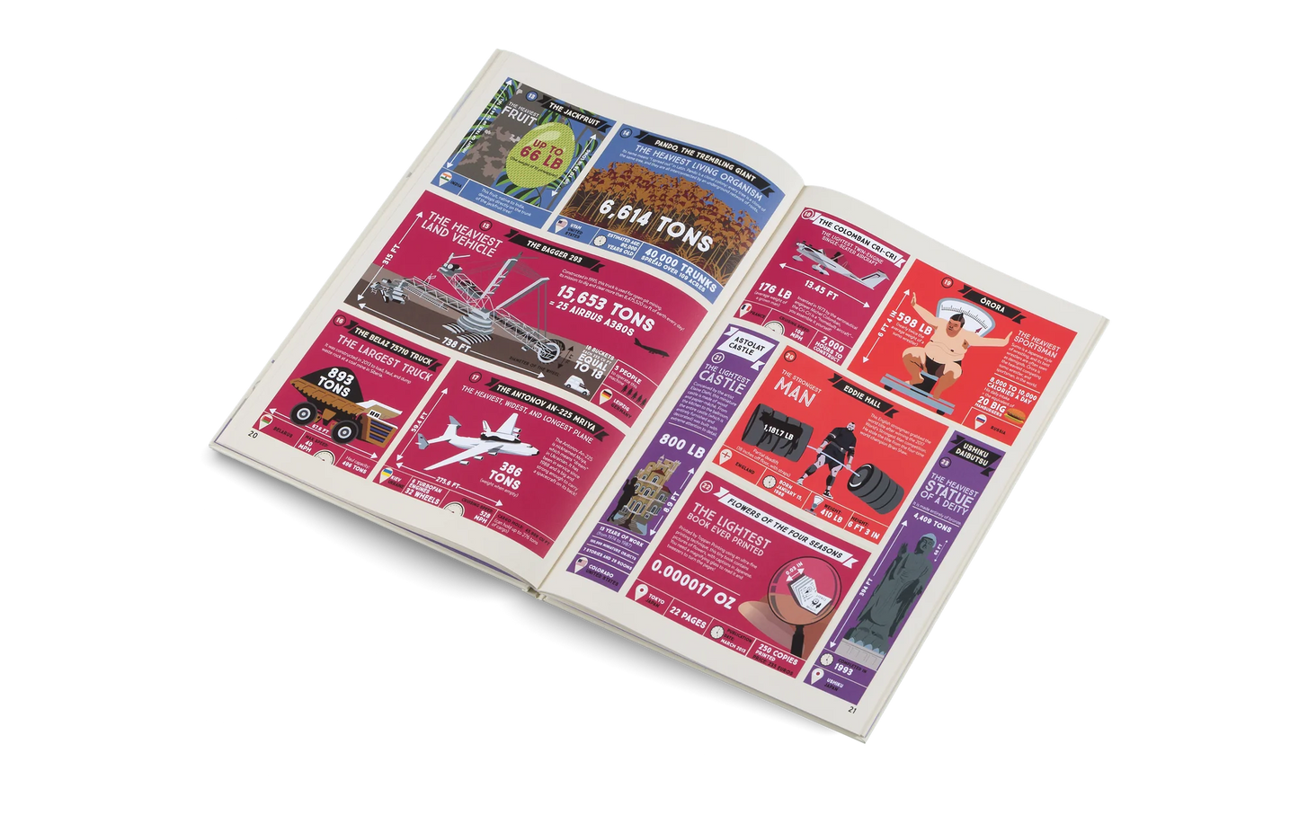 Recordmania: Atlas of the Incredible