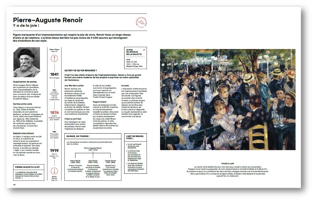 Leonardo, Frida and the Others: The History of Art, 800 Years - 100 Artists