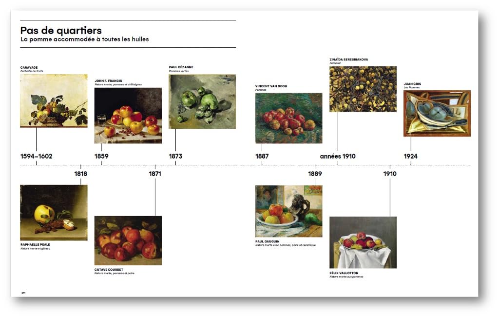 Leonardo, Frida and the Others: The History of Art, 800 Years - 100 Artists