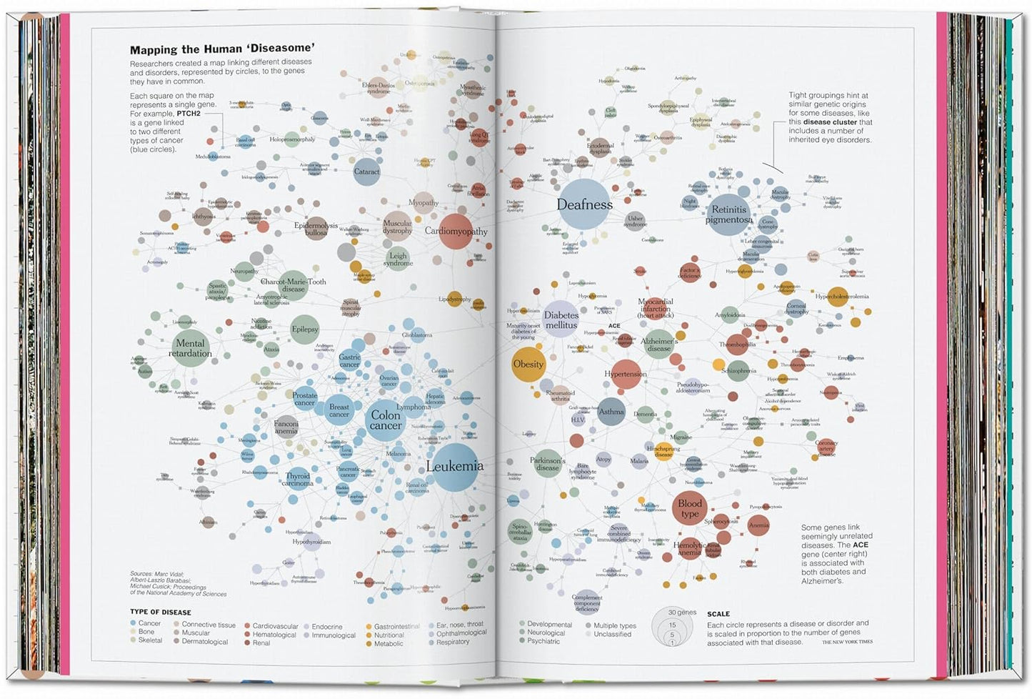 Understanding the World: The Atlas of Infographics