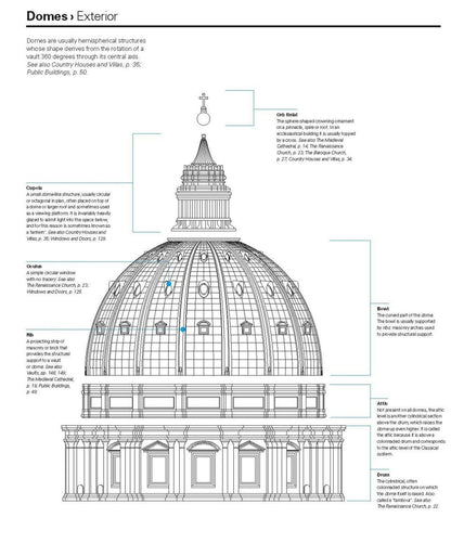 Reading Architecture. A Visual Lexicon / Second Edition